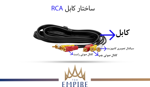 ساختار کابل 3 به 3 (RCA)