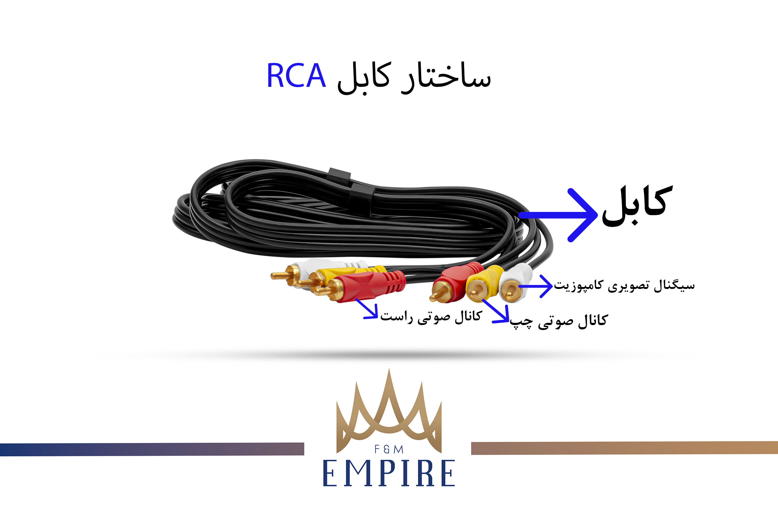 ساختار کابل 3 به 3 (RCA)