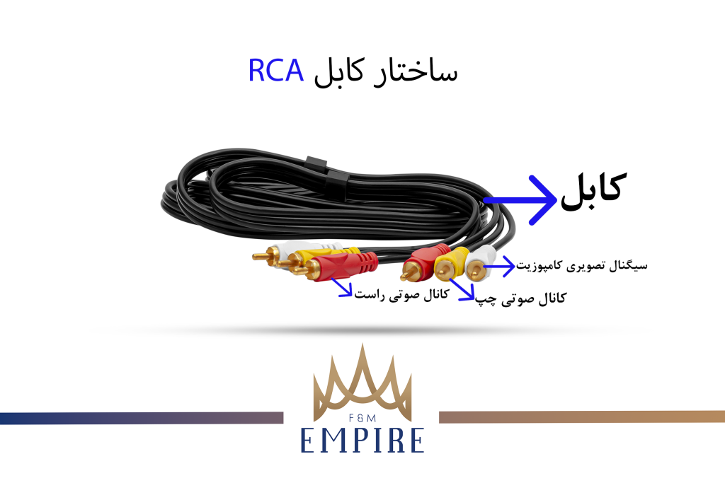 ساختار یک کابل RCA امپایر 3 به 3 با جزییات